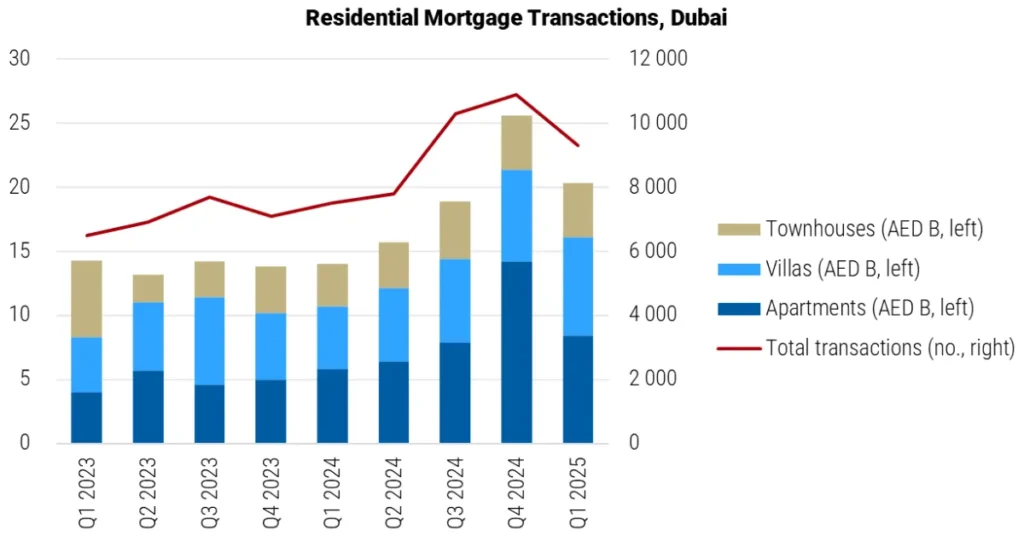 Dubai Real Estate Map, Data, & Market Index 3 Key Dubai Real Estate Market Data