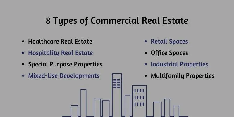 Best Locations for Commercial Real Estate in Dubai